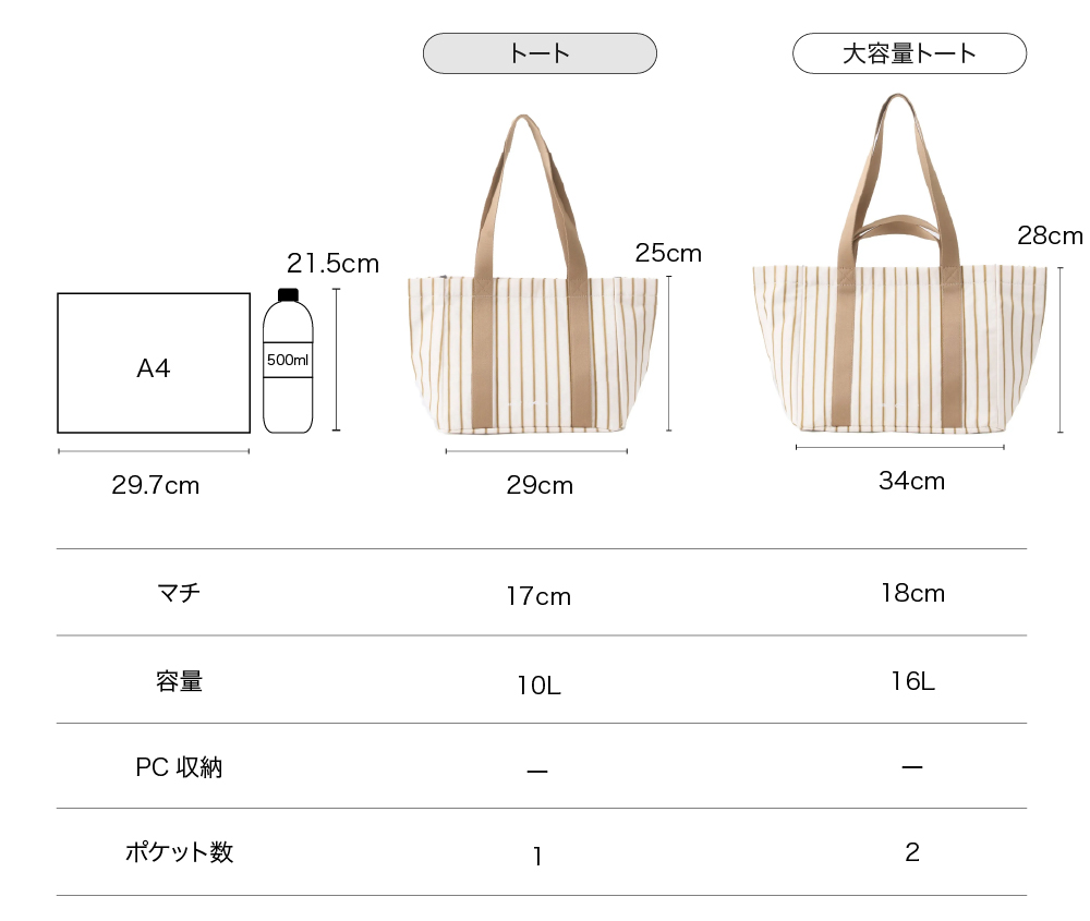 サイズ比較