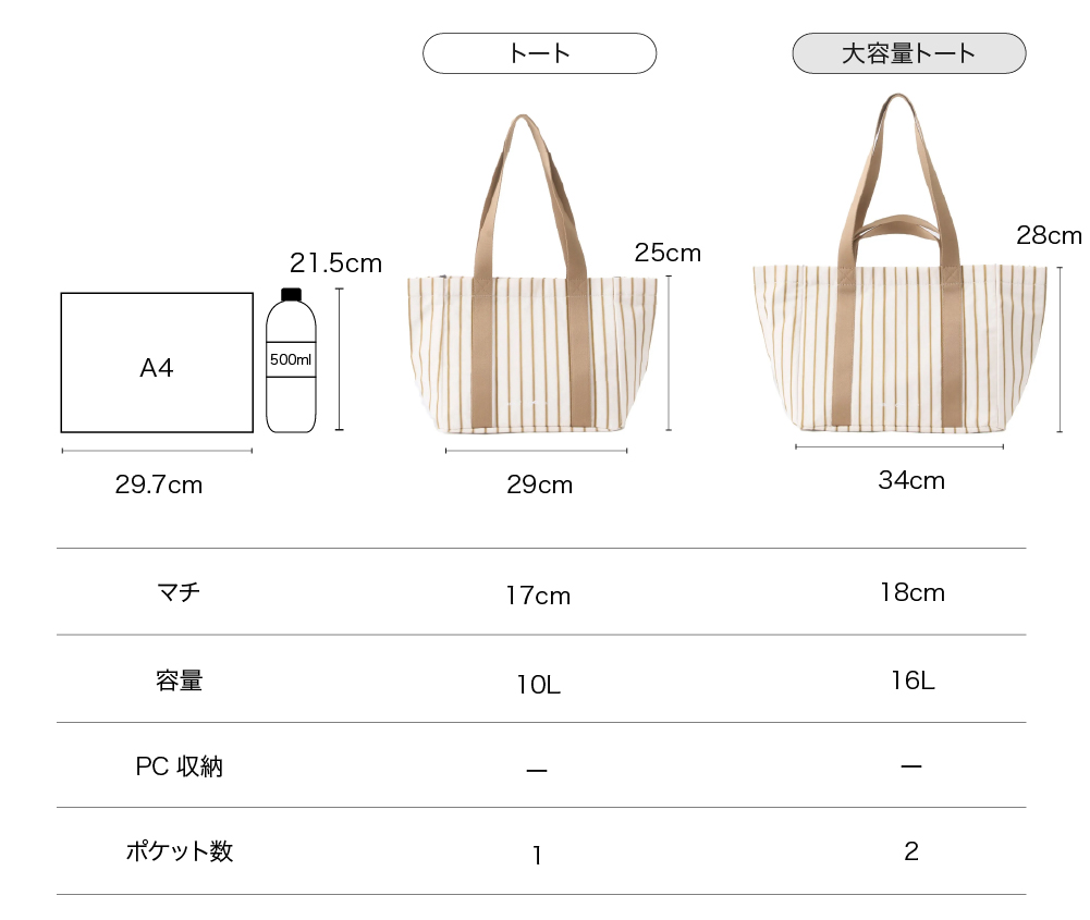 サイズ比較