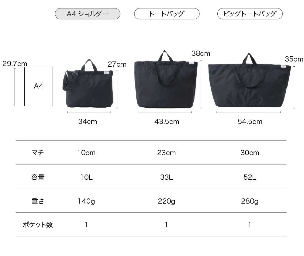 サイズ比較