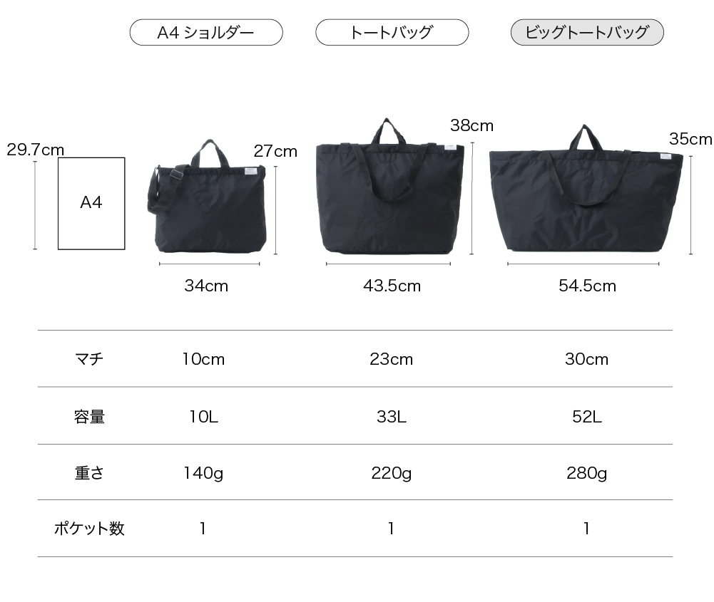 サイズ比較