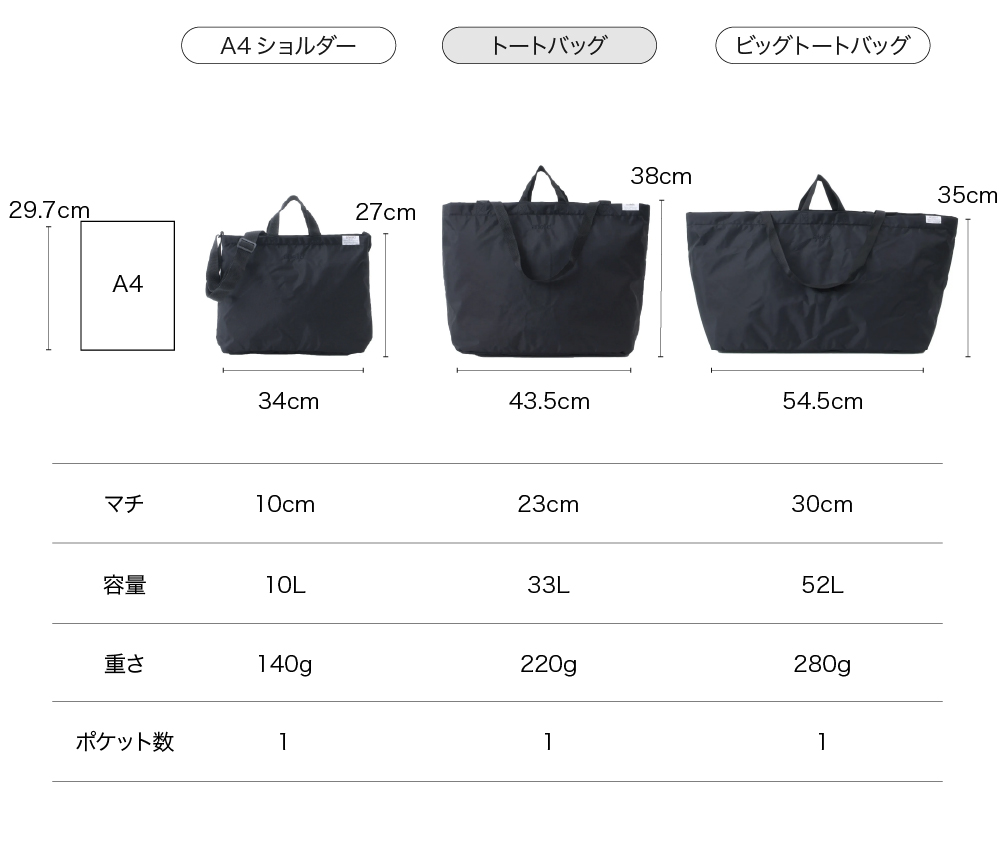 サイズ比較