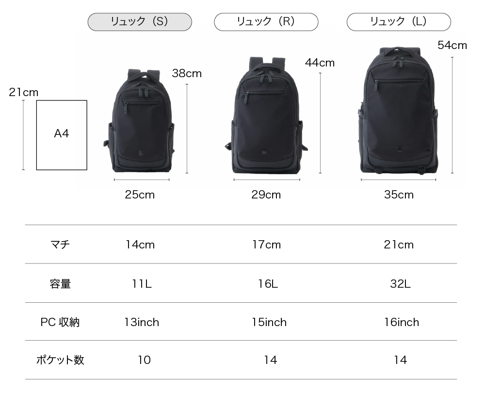 サイズ比較