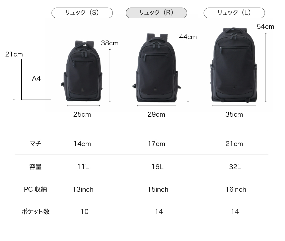 サイズ比較