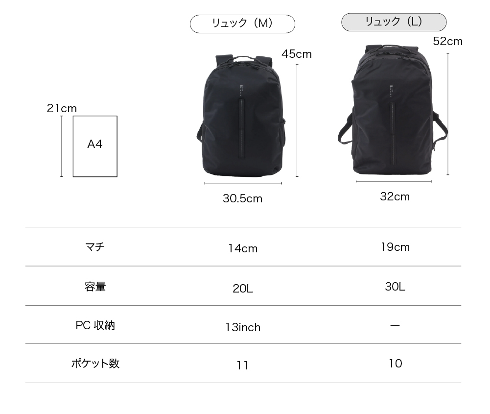サイズ比較